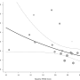 viechtbauer2007b_scatterplot.png