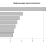 model_selection_rel_imp.png
